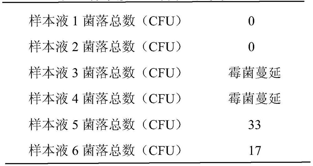 A kind of pretreatment liquid of exfoliated cells of rectal mucosa and its preparation method