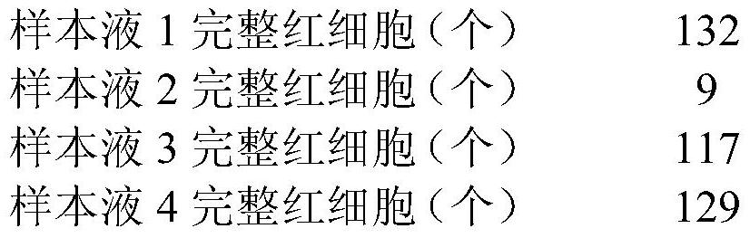 A kind of pretreatment liquid of exfoliated cells of rectal mucosa and its preparation method