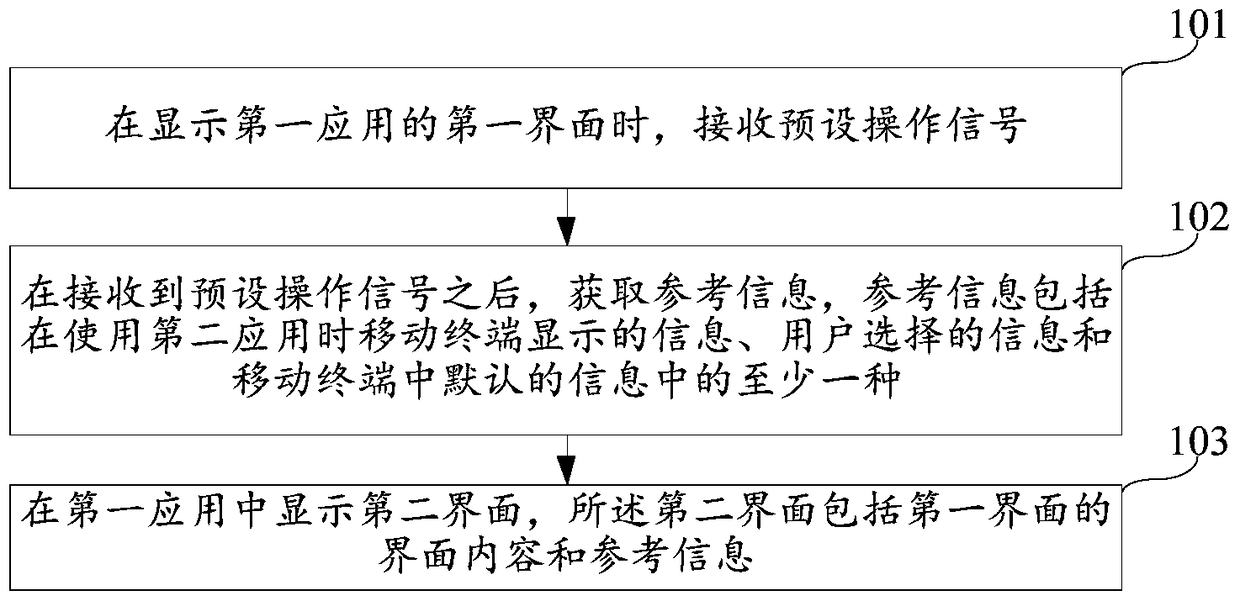 Reference information display method and device