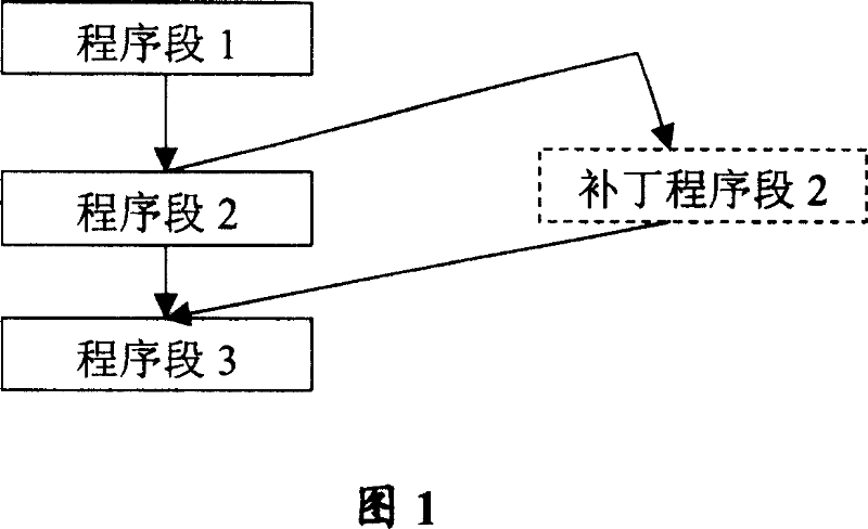 Online software updating method