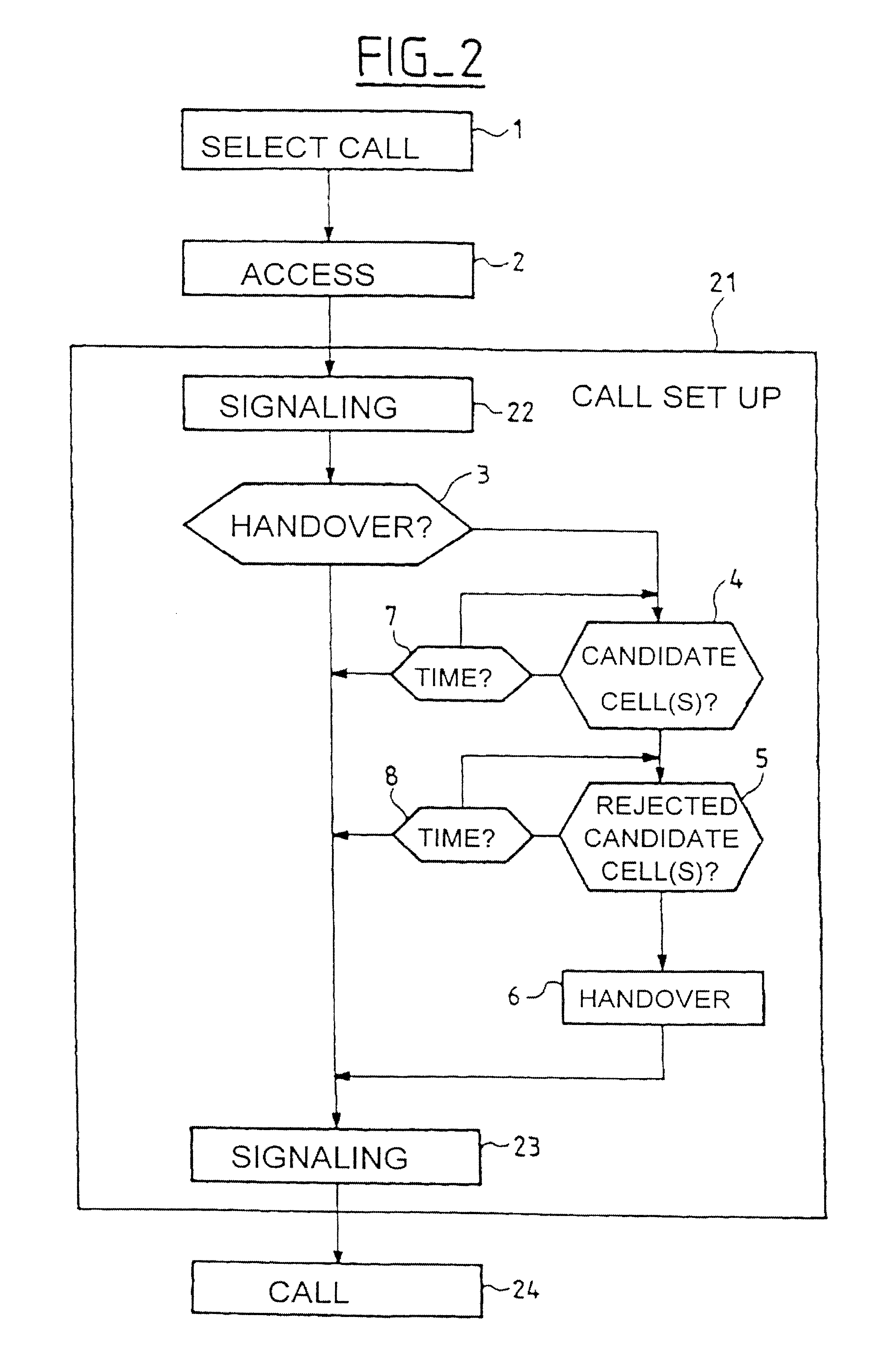 Method of selecting cells in a cellular mobile radio system