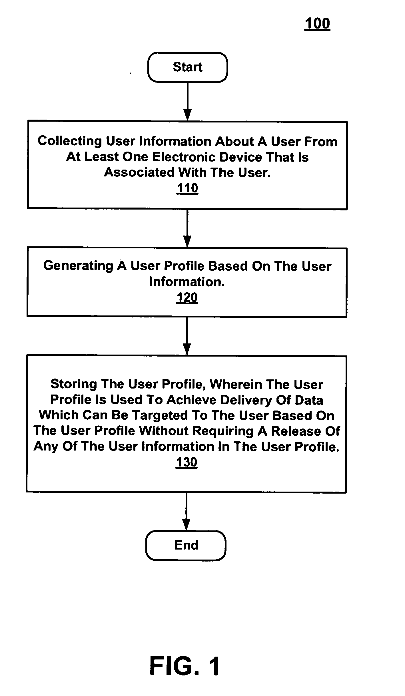 Method and system for tracking conversions in a system for targeted data delivery