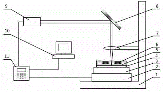 A micro-flattening device and method based on high-energy pulsed laser force effect