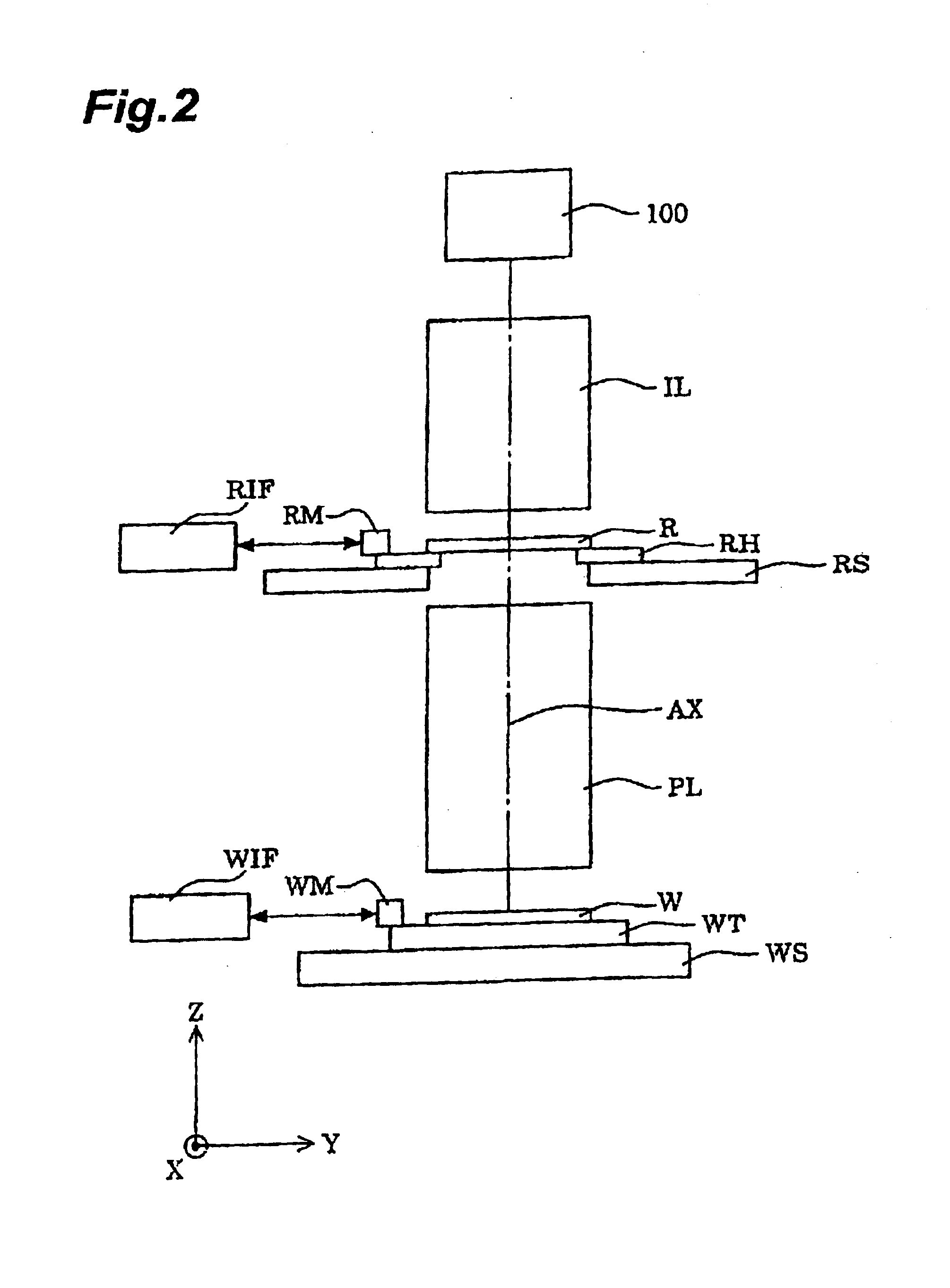 Projection optical system, exposure apparatus and exposure method