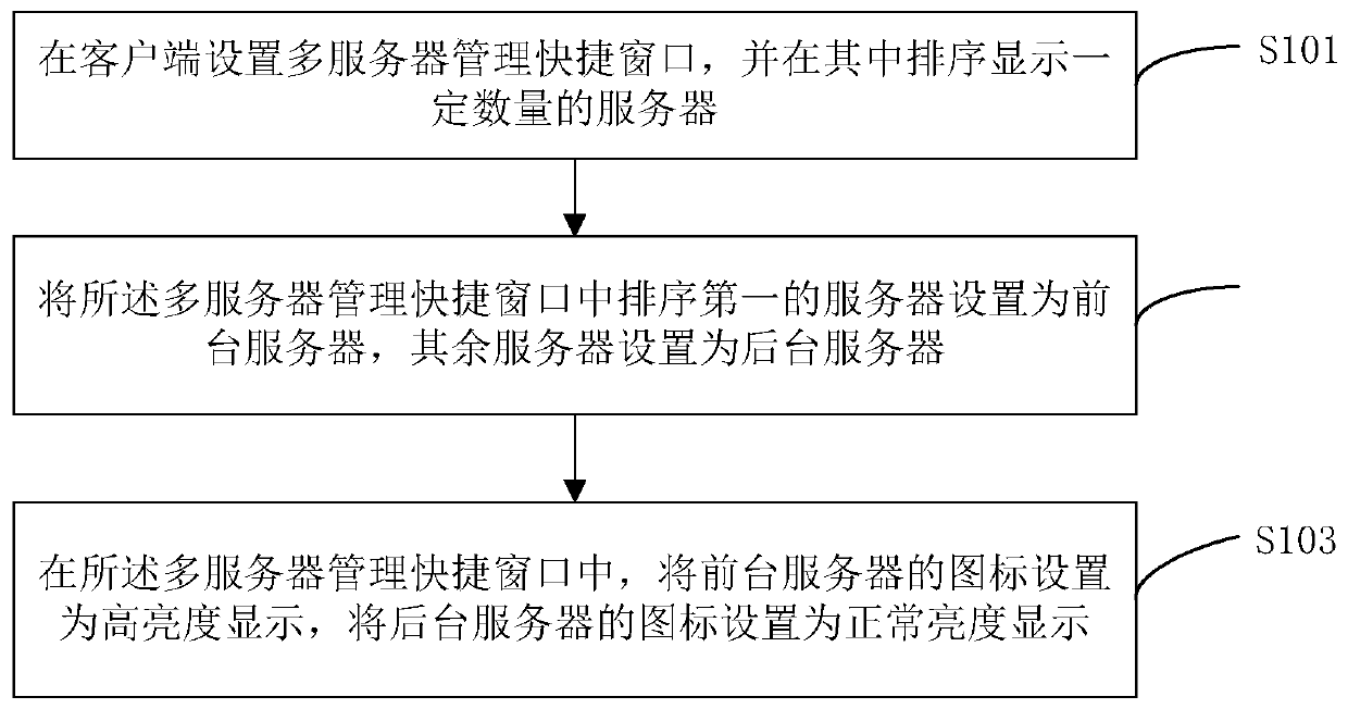 Client-oriented multi-server rapid switching management method