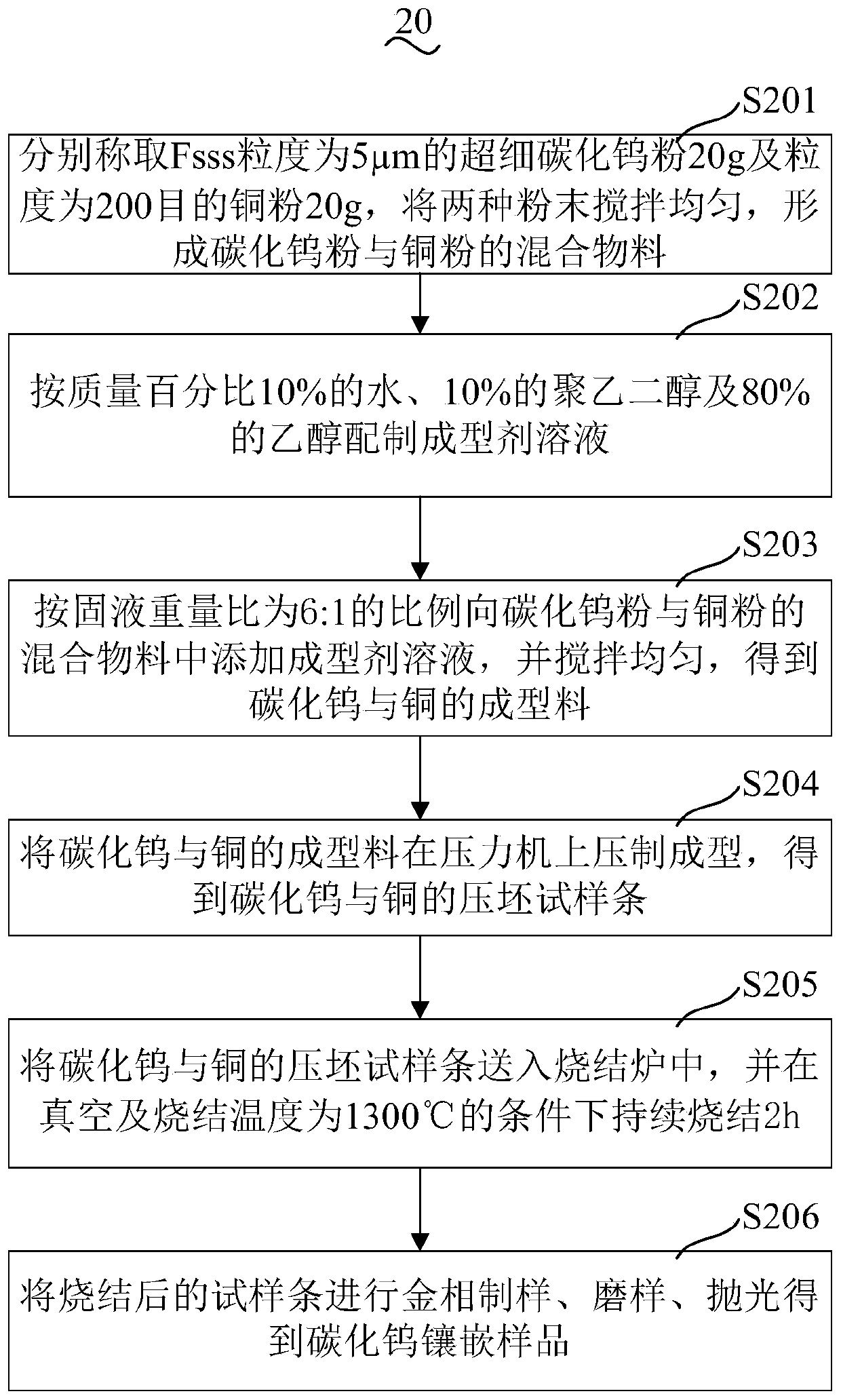 Preparation method of tungsten carbide embedment sample