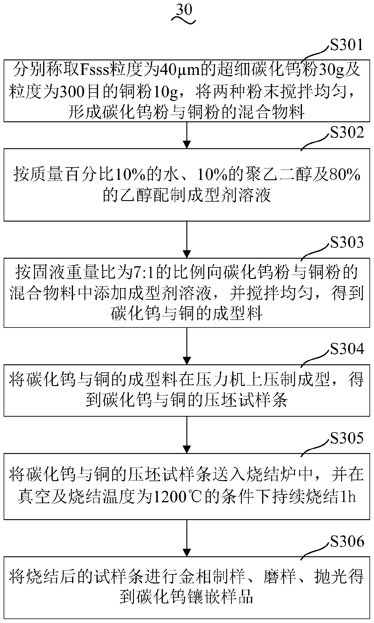 Preparation method of tungsten carbide embedment sample