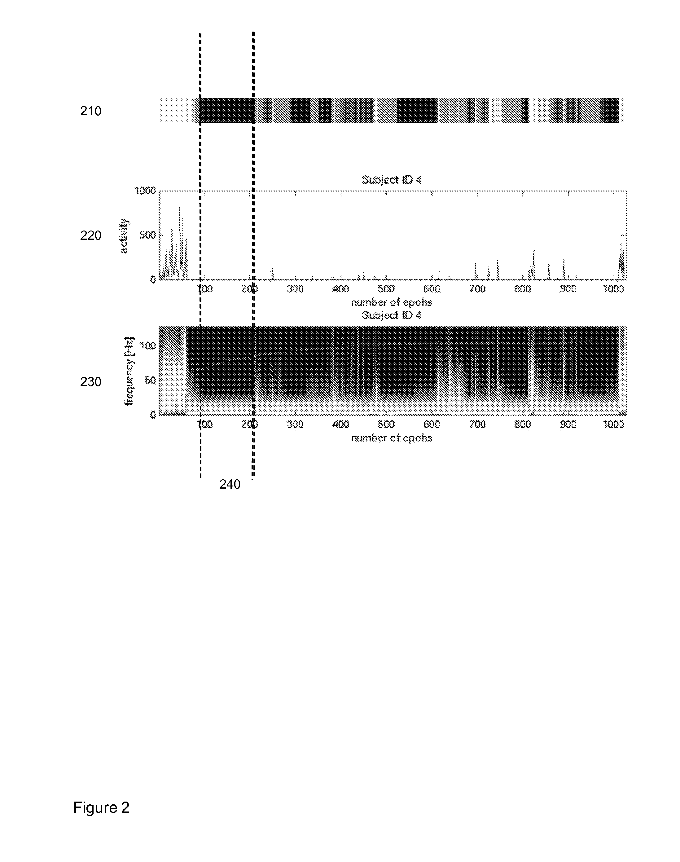 Electronic switch for controlling a device in dependency on a sleep stage