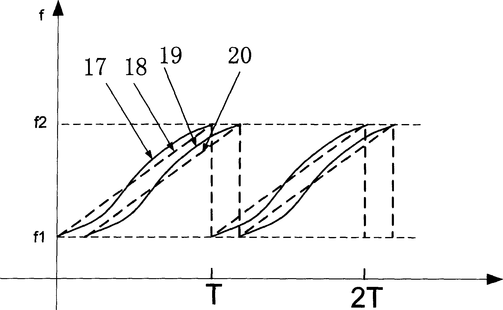 Non-linear evolutional correction method for levelmeter of linear frequency-modulation radar