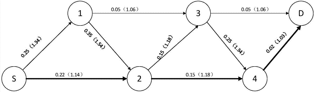 WMN anonymous communication method based on network coding