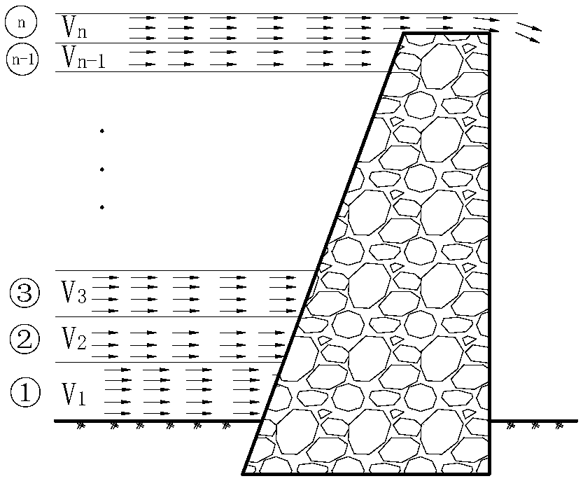 Stability calculation method and application of solid sand check dam for viscous debris flow