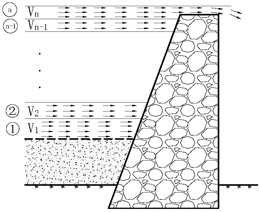 Stability calculation method and application of solid sand check dam for viscous debris flow