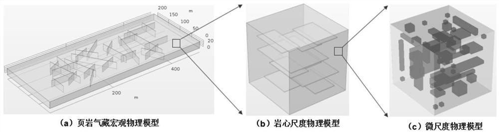 A multi-scale numerical simulation method of fluid-solid coupling in shale gas reservoirs