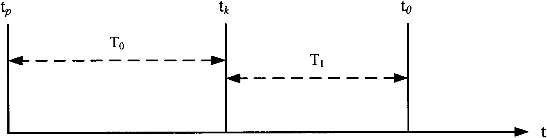 Prestress hole channel grouting quality control method based on double parameters of flow and density