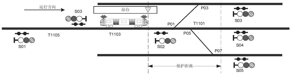 Automatic selection method of multi-protection sections based on ats timetable operation management