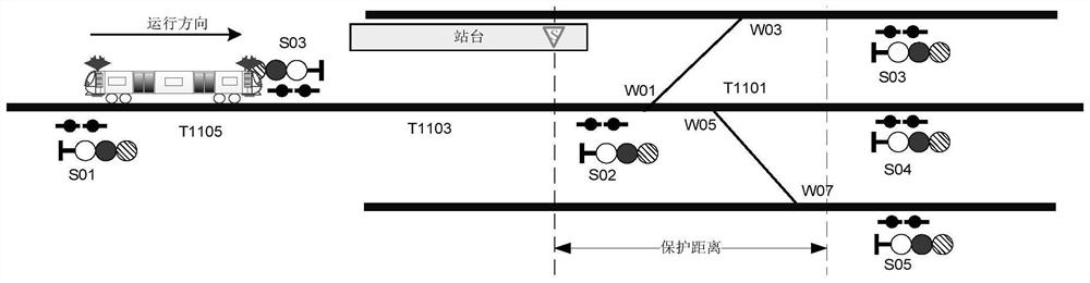 Automatic selection method of multi-protection sections based on ats timetable operation management