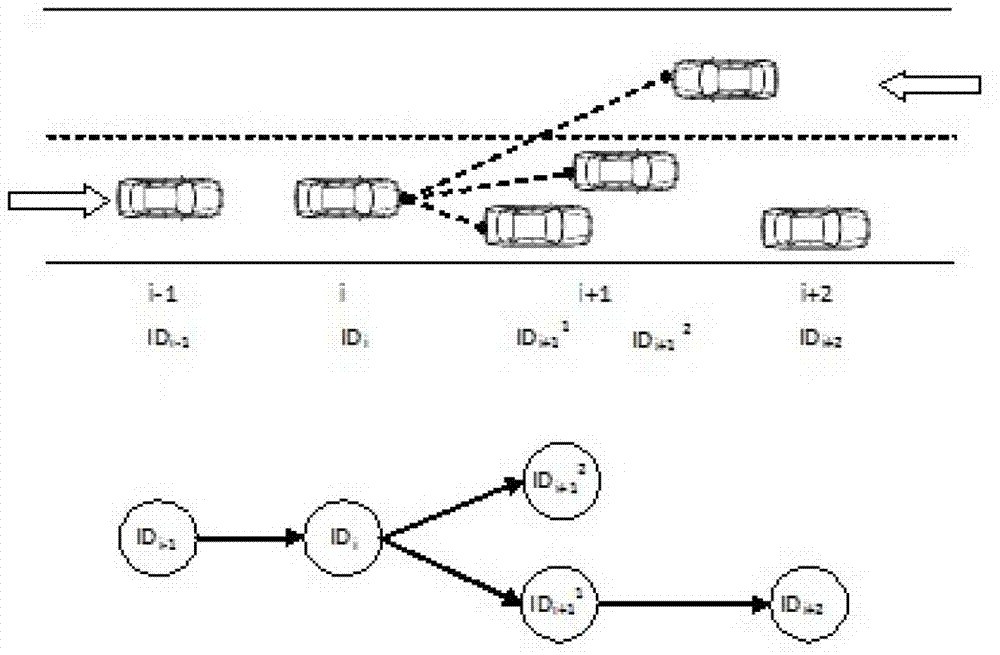 Automobile active safety system based on video recognition and vehicle ad-hoc network