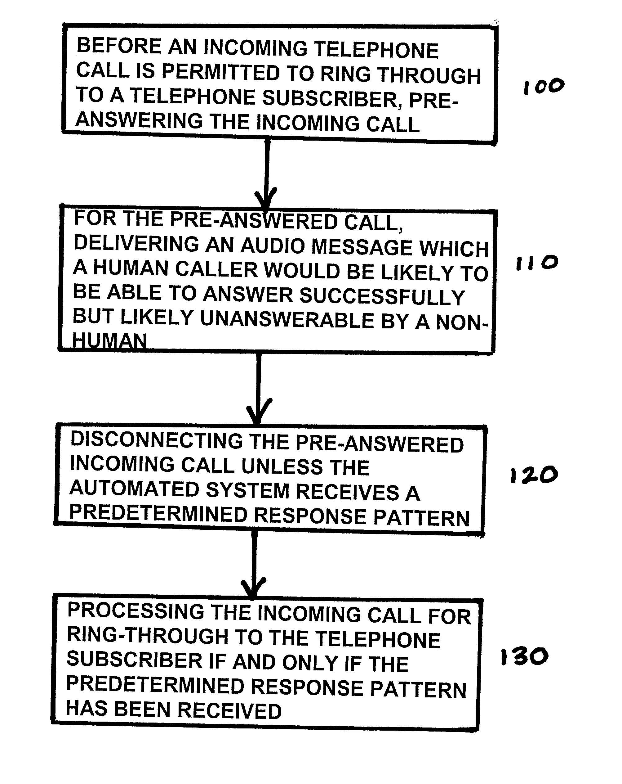 Stopping robocalls