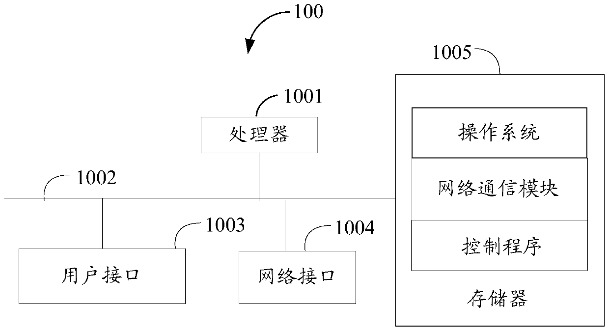 Air conditioner control method, air conditioner, and storage medium