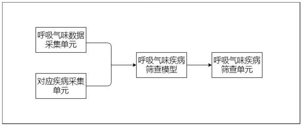 System and device for judging diseases based on breathing smell and medium