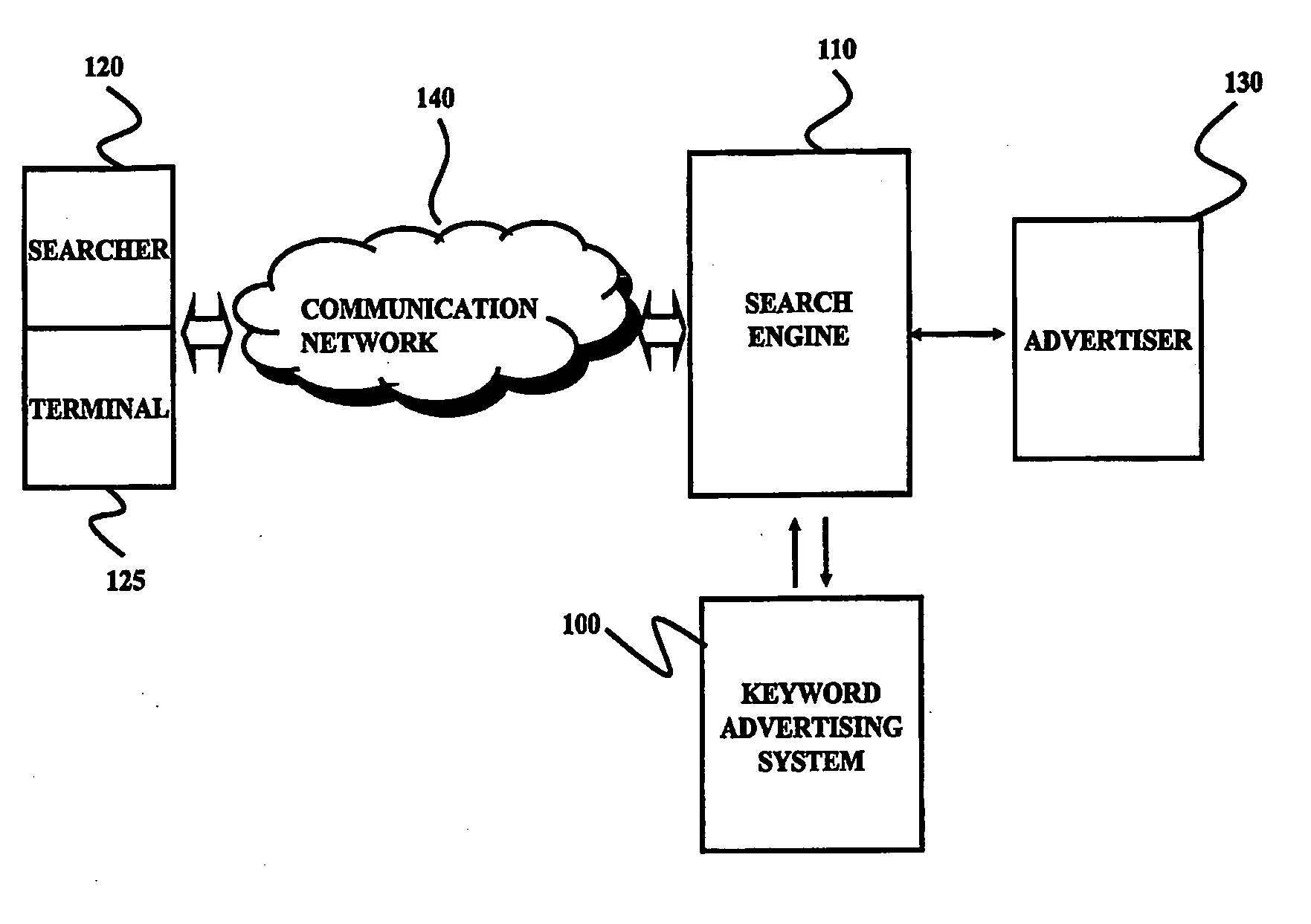 System and Method for Selecting Search Listing in an Internet Search Engine and Ordering the Search Listings