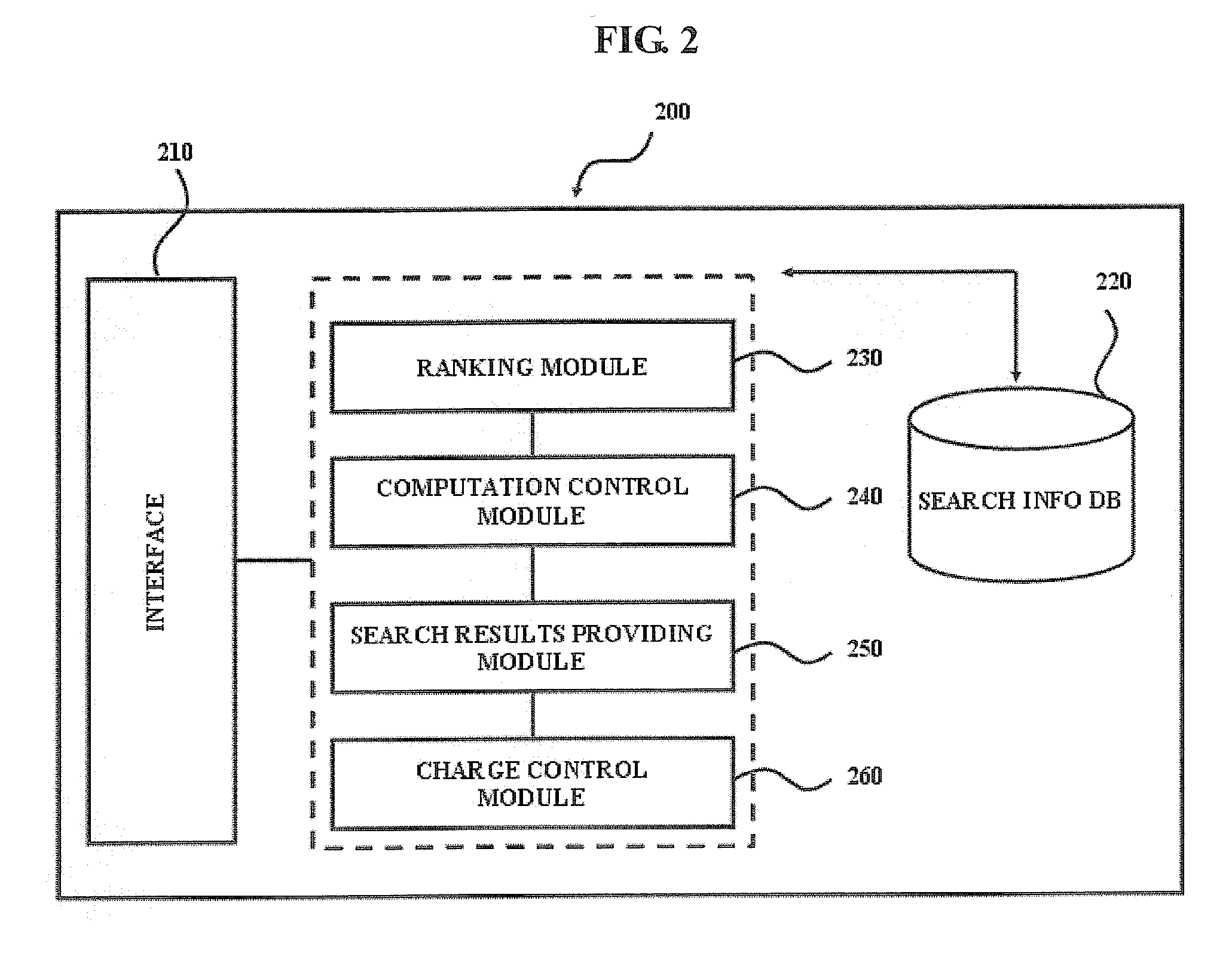 System and Method for Selecting Search Listing in an Internet Search Engine and Ordering the Search Listings