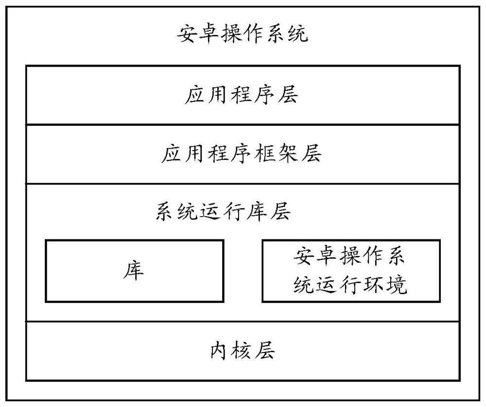 An information display method and terminal device