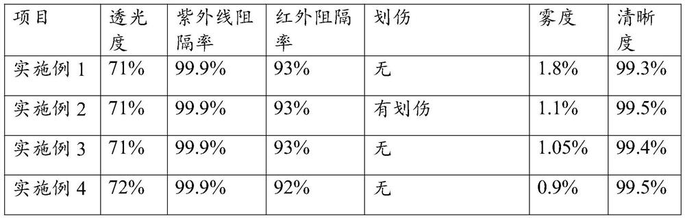 A kind of high-light-transmitting heat-insulating ultraviolet-shielding polyester film and preparation method thereof