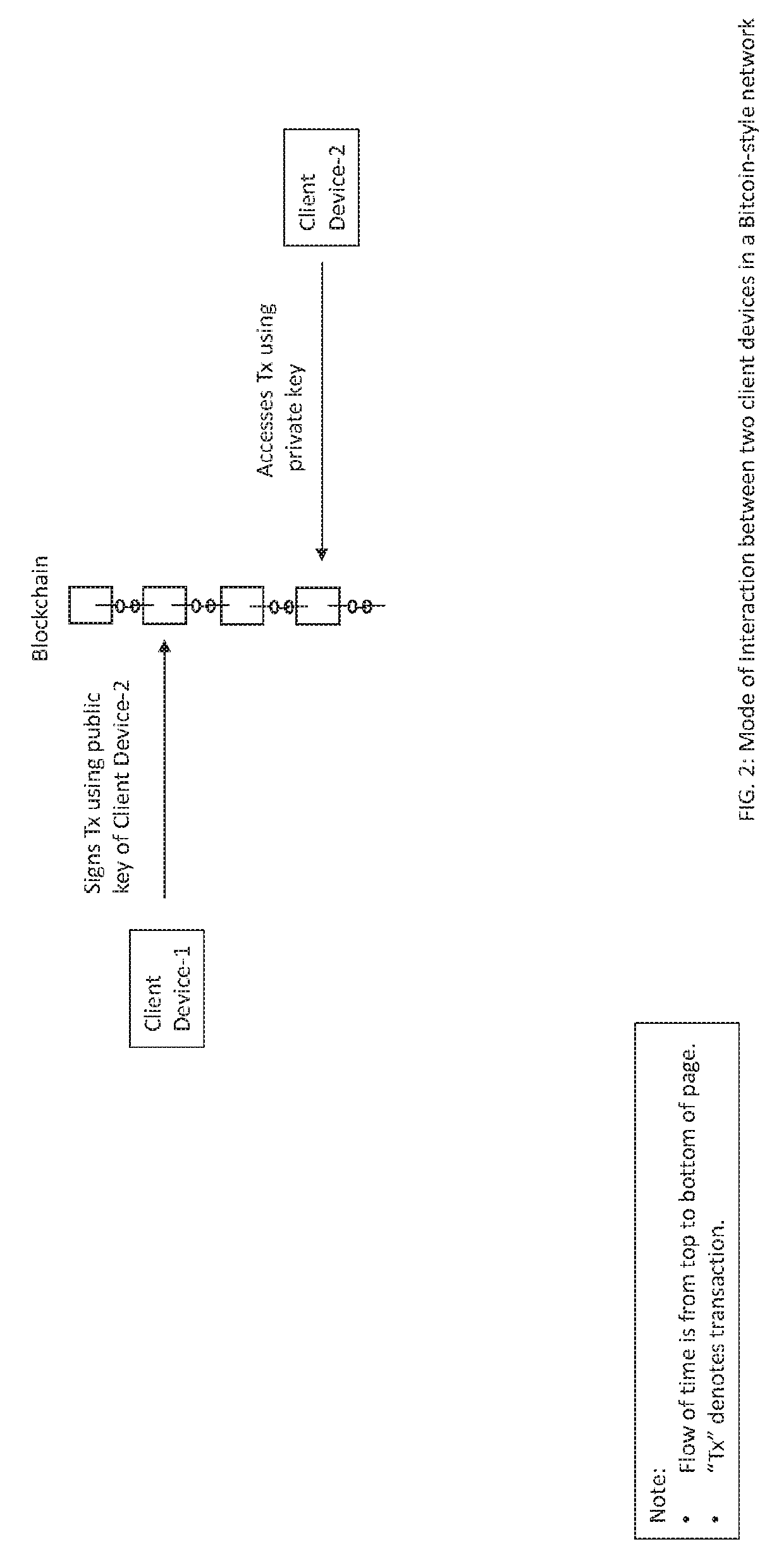 User identity and trust models in decentralized and distributed systems