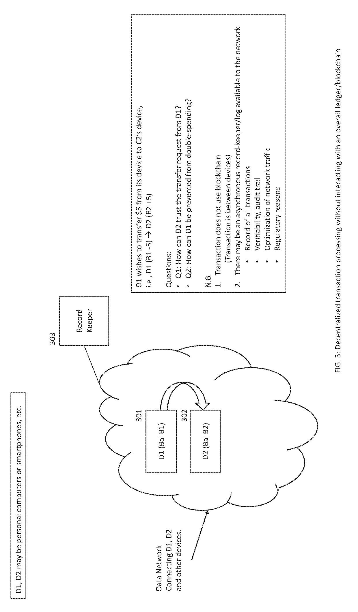 User identity and trust models in decentralized and distributed systems