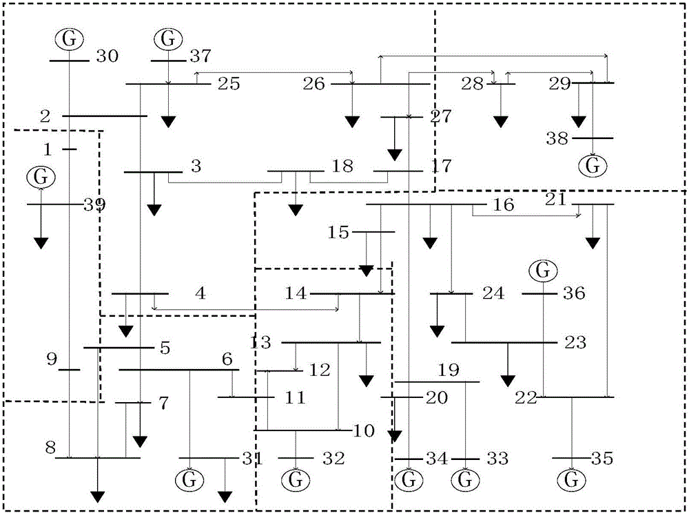 Reactive voltage partitioning method based on spectral clustering
