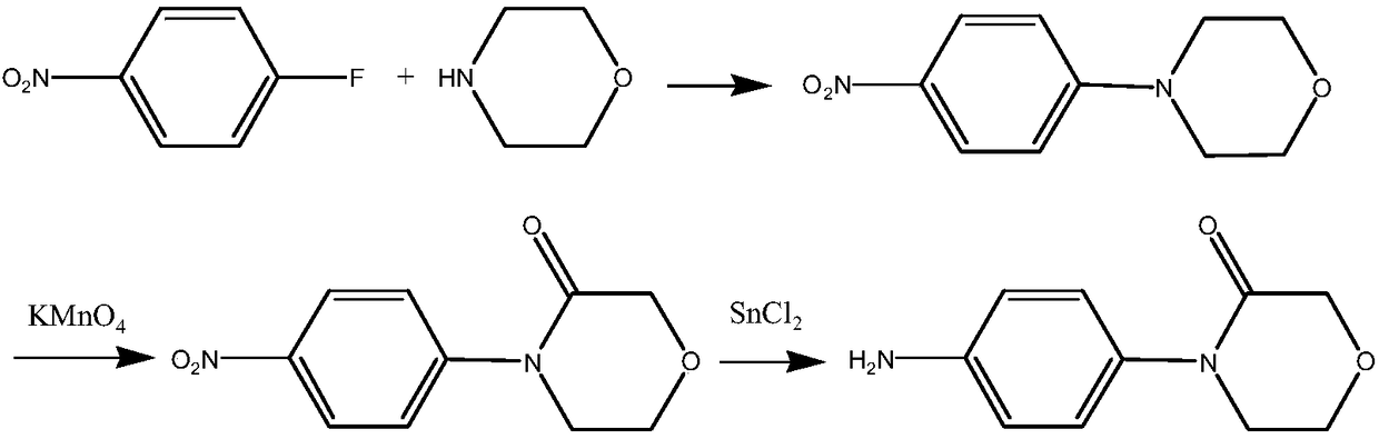 Preparation method of 4-(4-aminophenyl)-3-molindone
