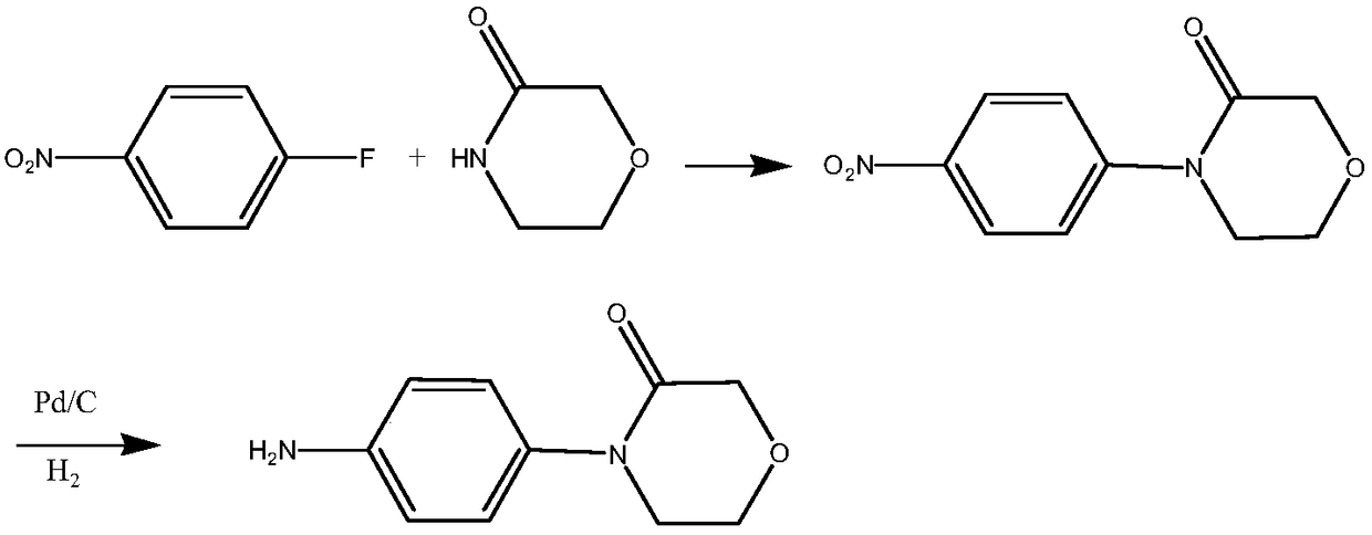 Preparation method of 4-(4-aminophenyl)-3-molindone