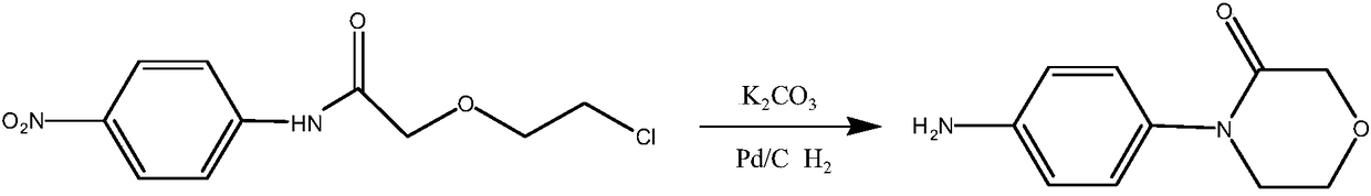 Preparation method of 4-(4-aminophenyl)-3-molindone