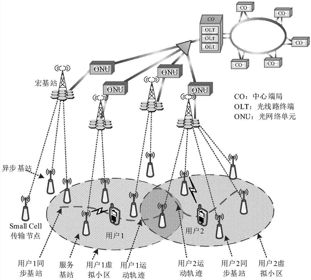 Virtual cell establishment method for 5G ultra dense network