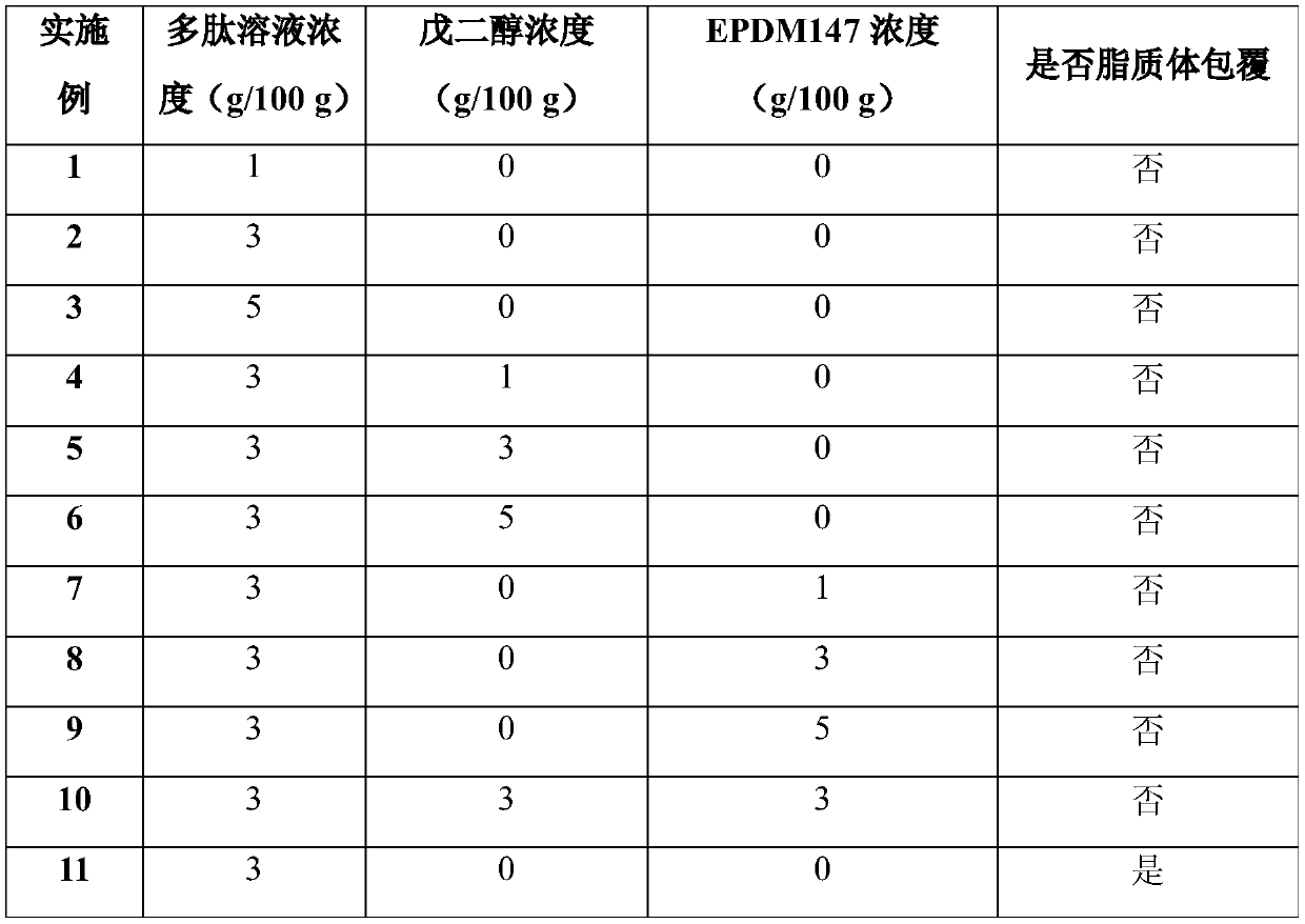 Method for preparing acetyl hexapeptide-8 containing penetration enhancing anti-wrinkle essence preparation