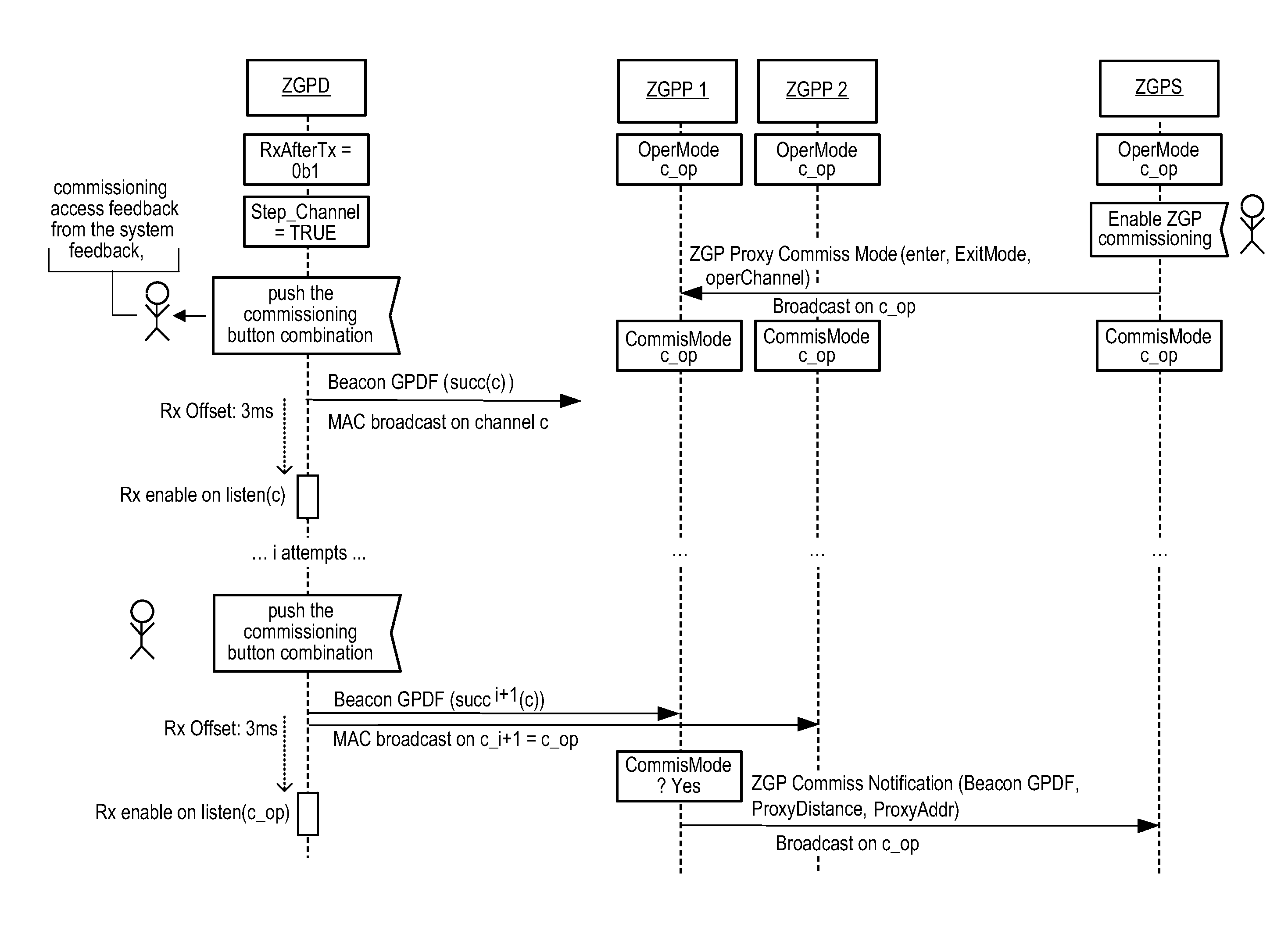 Method for determining an operational channel in a communication network, energy-restricted device and proxy device