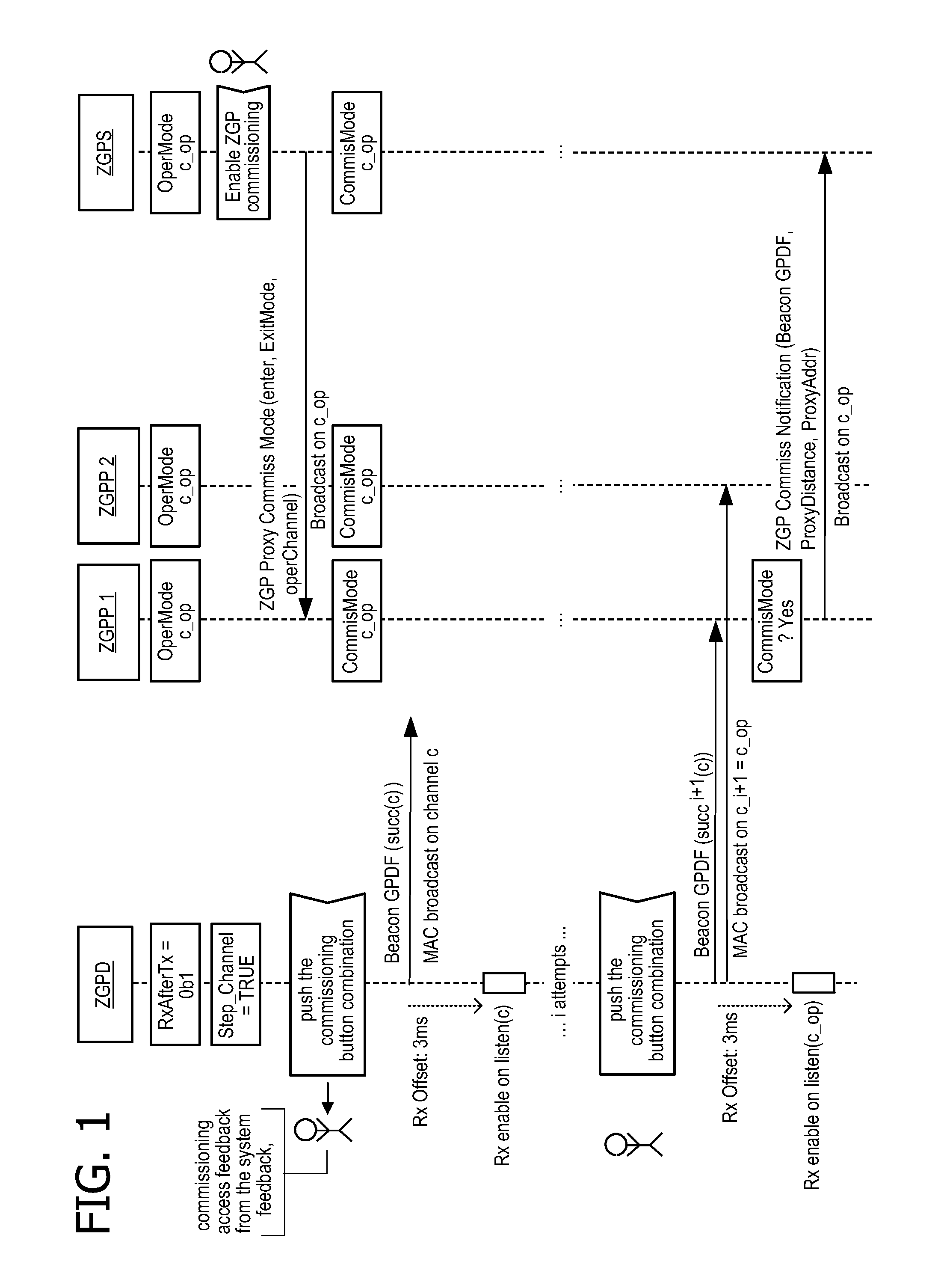 Method for determining an operational channel in a communication network, energy-restricted device and proxy device