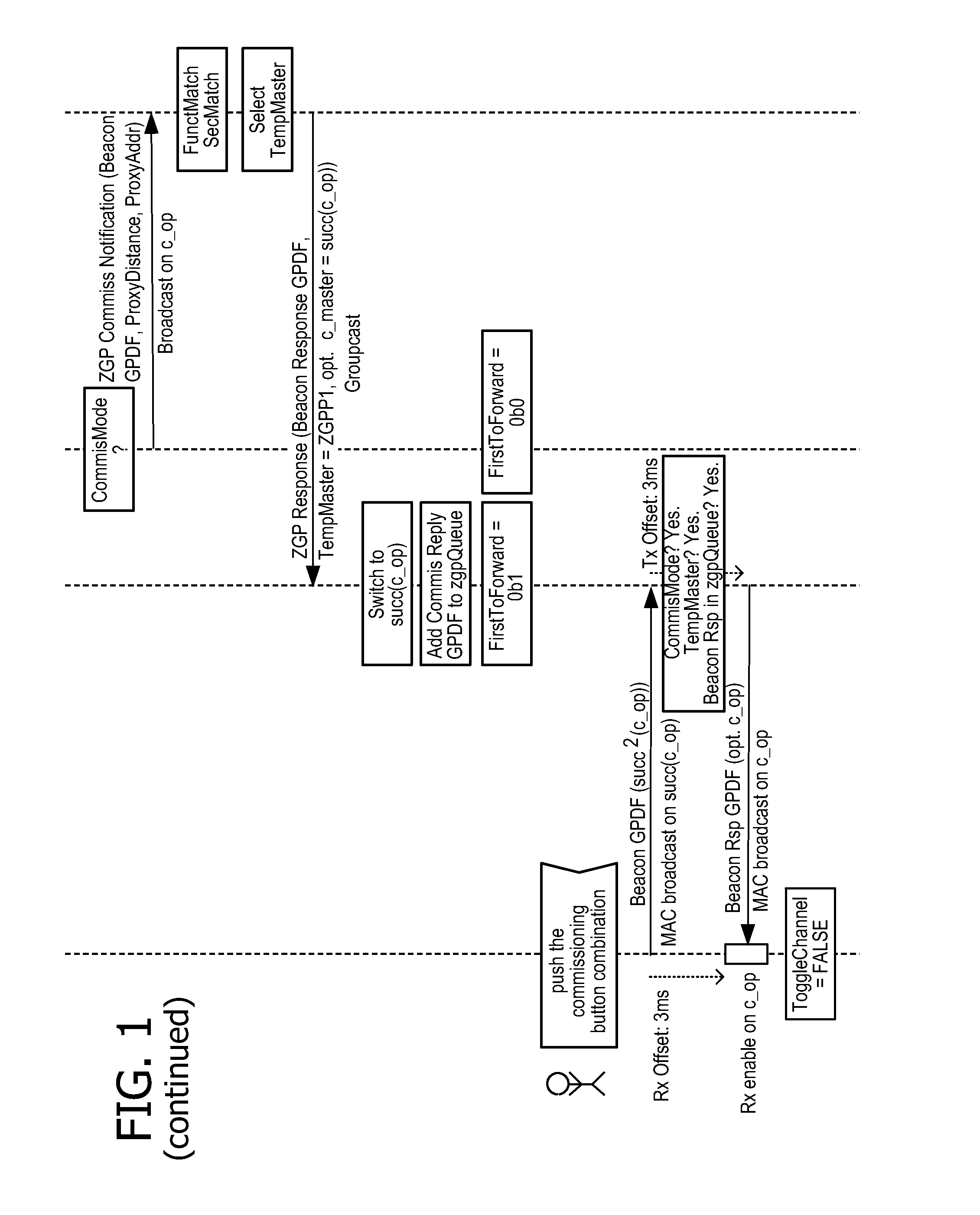 Method for determining an operational channel in a communication network, energy-restricted device and proxy device