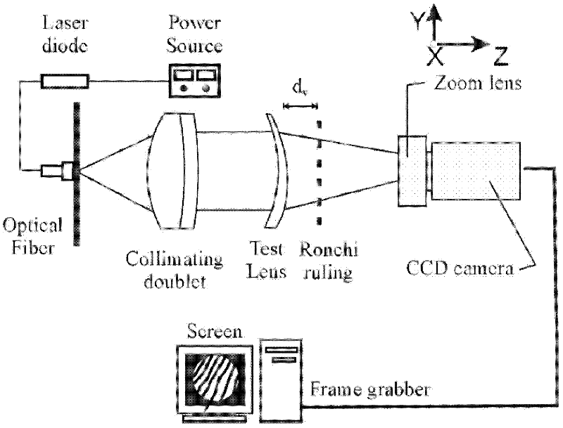A device for measuring the optical power of a free-form spectacle lens based on a two-dimensional Ronchi grating