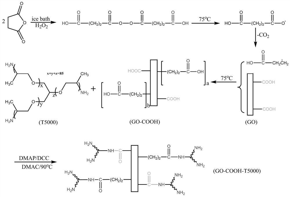 A flexible long-chain polyamine-based polyetheramine modified carboxylated graphene oxide and its epoxy nanocomposite