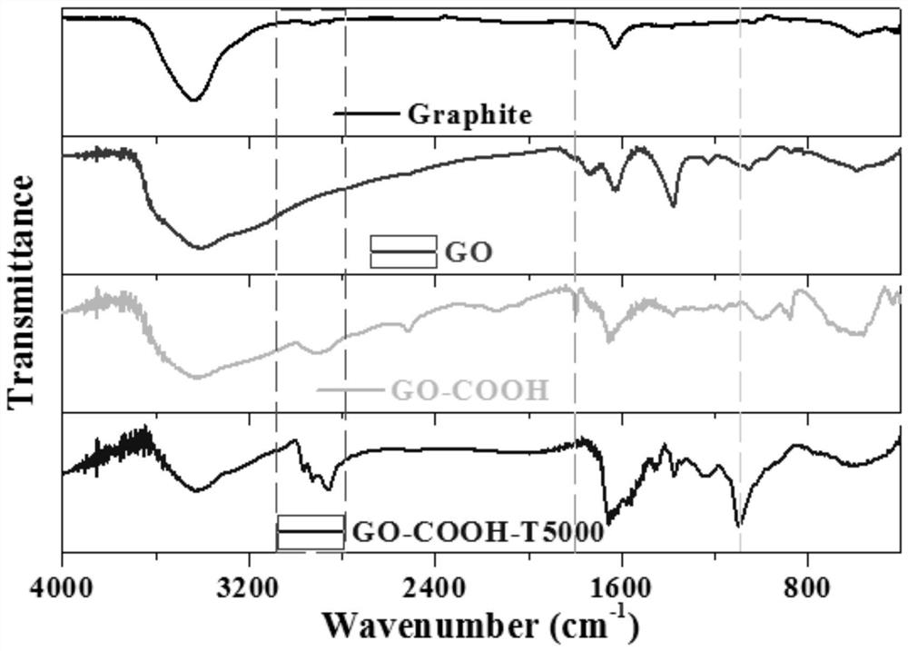 A flexible long-chain polyamine-based polyetheramine modified carboxylated graphene oxide and its epoxy nanocomposite