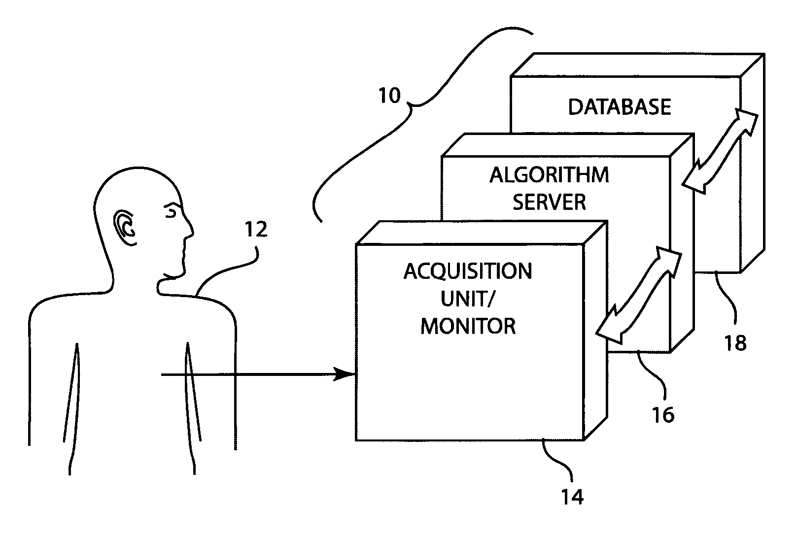 Multi-tier system for cardiology and patient monitoring data analysis