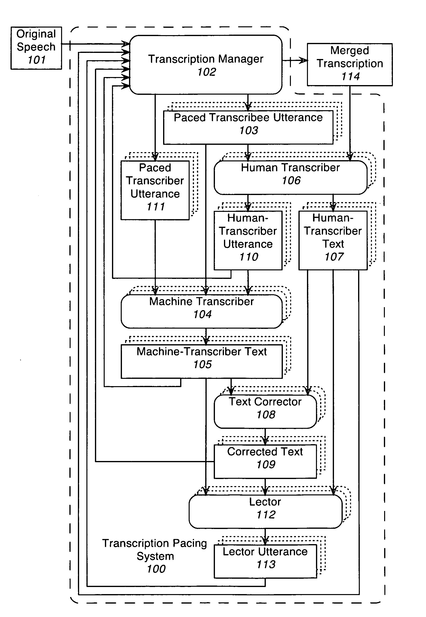 Method and system for efficient pacing of speech for transription