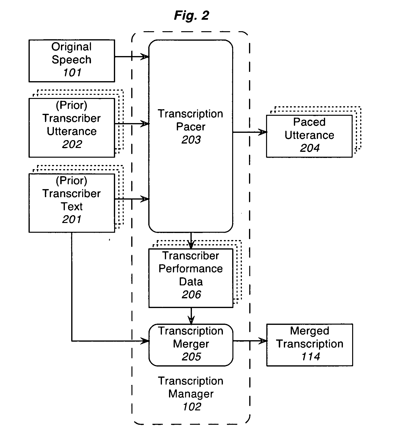 Method and system for efficient pacing of speech for transription