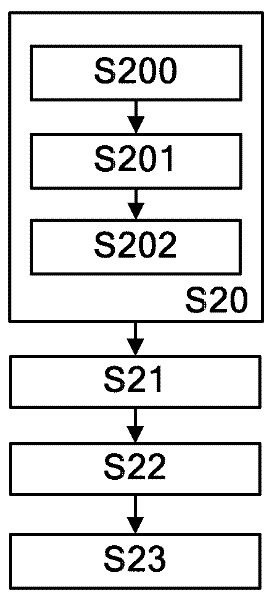 Method and apparatus for automatic assigning of devices