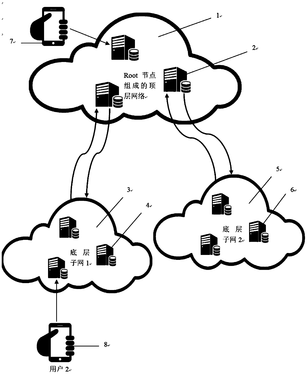 Networking method and device based on block chain technology