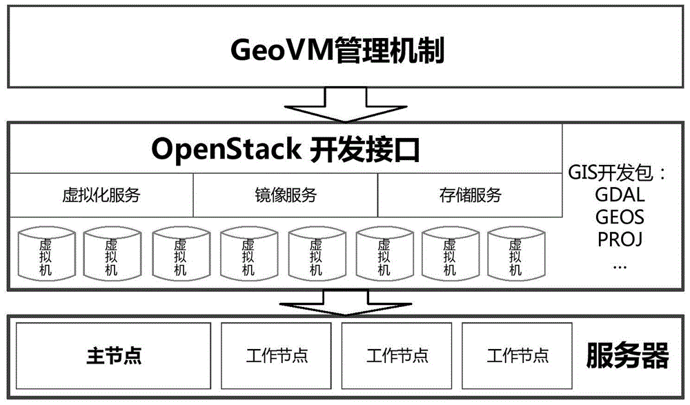 A spatial information cloud computing system and its implementation method