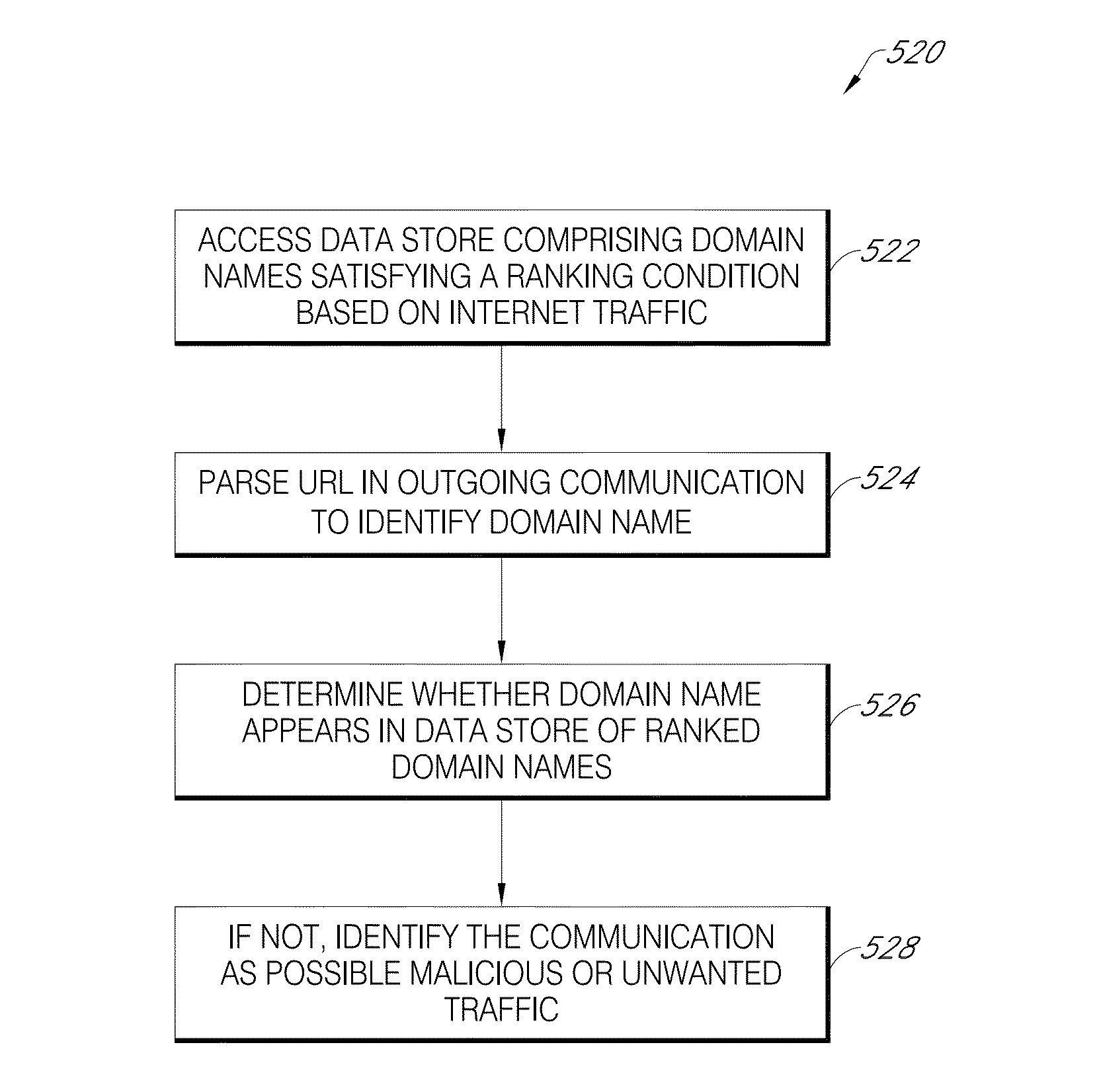 Malicious software detection in a computing system