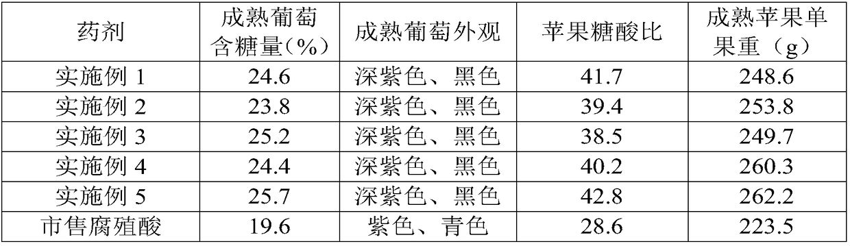 Quality-improving sugar-increasing agent for fruit trees and preparation method of quality-improving sugar-increasing agent